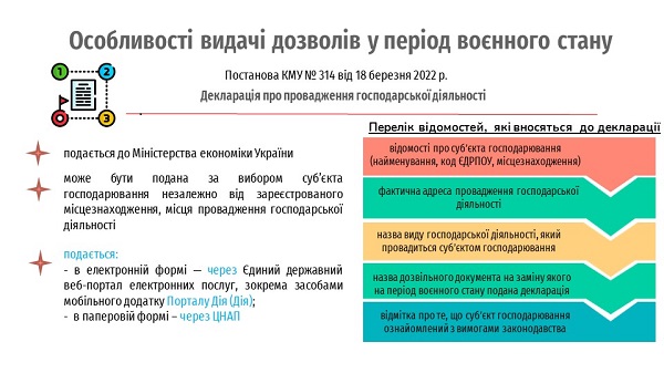Як отримувати дозволи у період воєнного стану Як отримувати дозволи у період воєнного стану