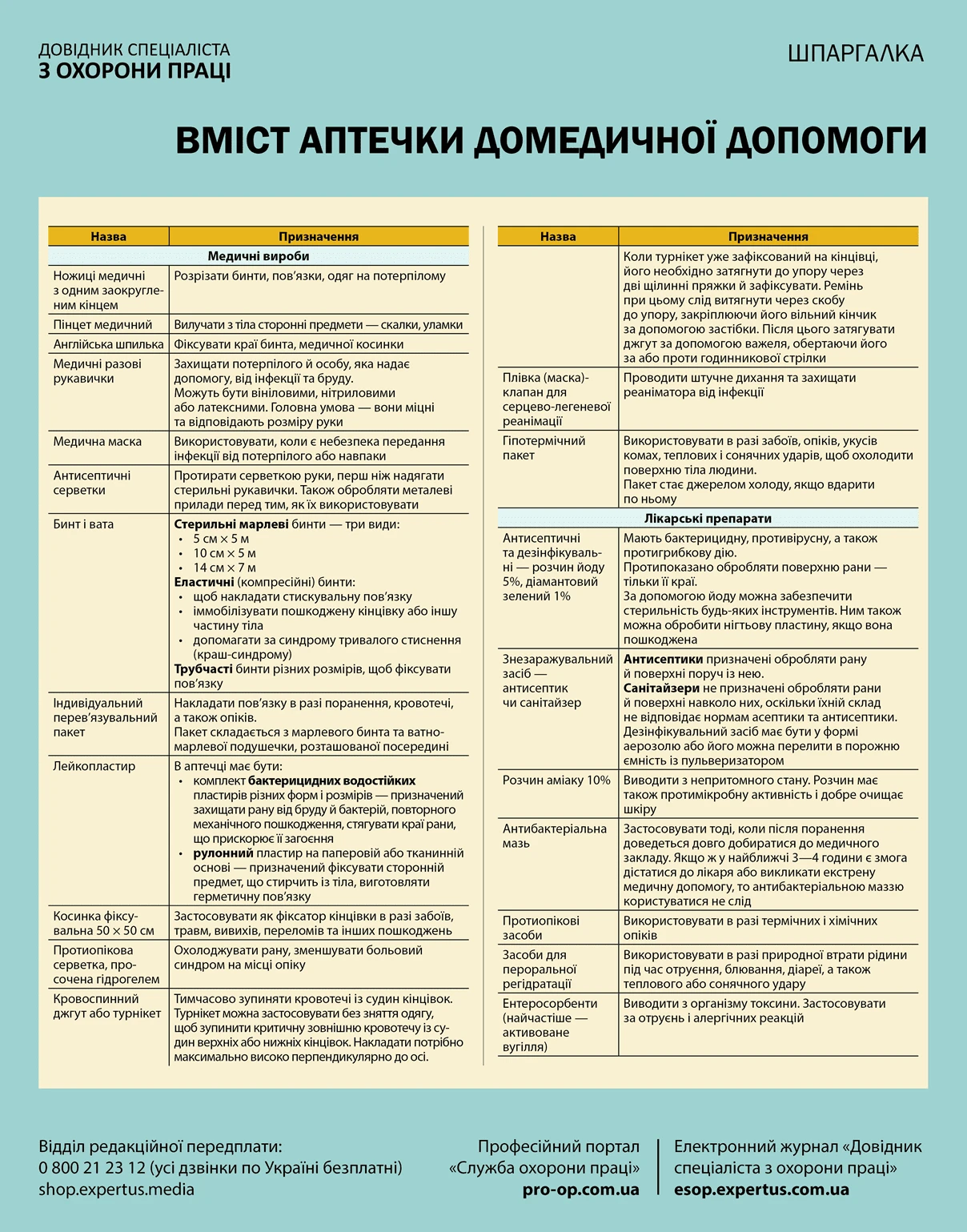 Склад автомобільної аптечки