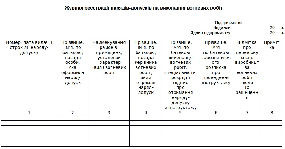 Журнал реєстрації нарядів-допусків на виконання вогневих робіт Журнал реєстрації нарядів-допусків на виконання вогневих робіт