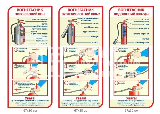 Виды огнетушителей Виды огнетушителей