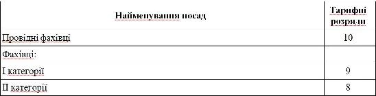 Умови та розміри оплати праці інженера з охорони праці інженер з охорони праці тарифний розряд