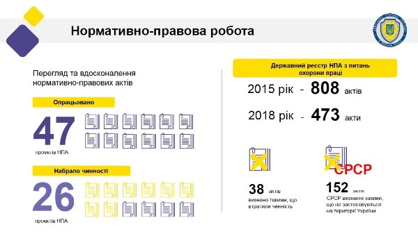 Держпраці відзвітувала про результати своєї діяльності у 2018 році Держпраці відзвітувала про результати своєї діяльності у 2018 році