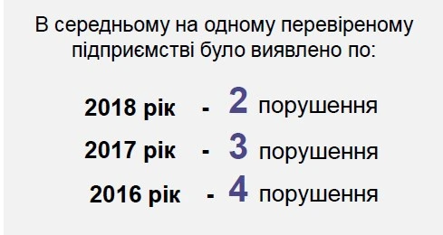 Визначено галузі економіки мають найвищий ризик використання незадекларованої праці Визначено галузі економіки мають найвищий ризик використання незадекларованої праці