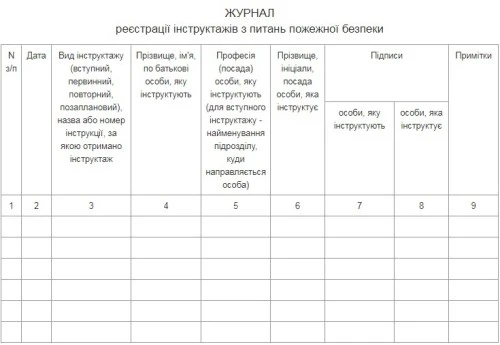 Правила пожежної безпеки в компаніях, на підприємствах та в організаціях енергетичної галузі України Правила пожежної безпеки в компаніях, на підприємствах та в організаціях енергетичної галузі України