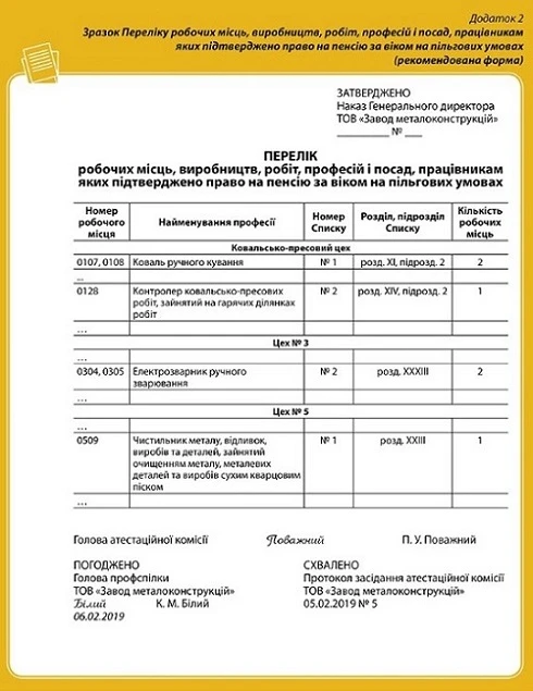 Проведення атестації робочих місць за умовами праці медпрацівників Зразок Переліку робочих місць, працівникам яких підтверджено право на пенсію за віком на пільгових умовах