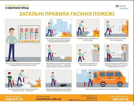 «Загальні правила гасіння пожежі» «Загальні правила гасіння пожежі»