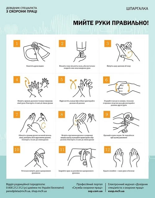 Мийте руки правильно! Мийте руки правильно!