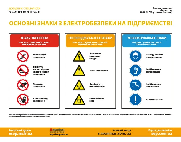 Знаки з електробезпеки Знаки з електробезпеки