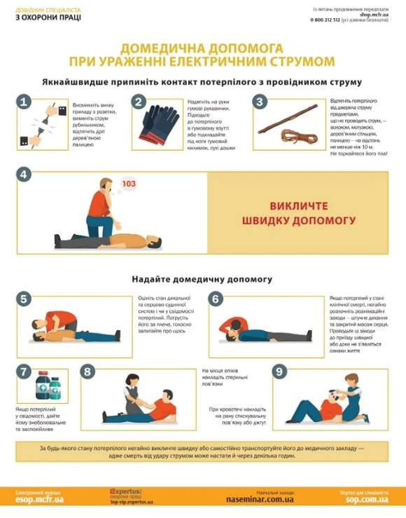 Доврачебная помощь при поражении током Первая доврачебная помощь при поражении током