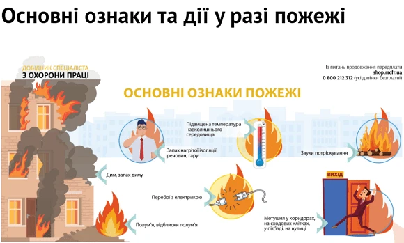 Основні ознаки та дії у разі пожежі Основні ознаки та дії у разі пожежі