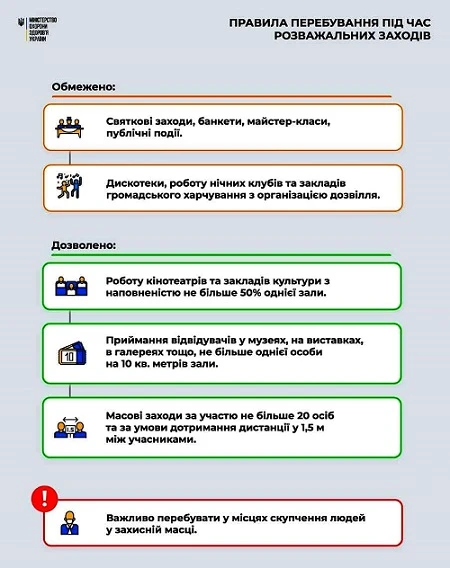 Правила поведінки під час розважальних заходів Правила поведінки під час розважальних заходів