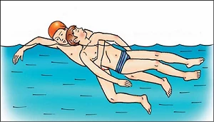 Домедична допомога потопельнику Домедична допомога потопельнику