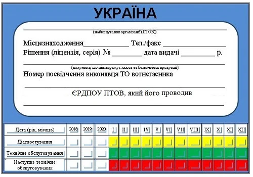 Маркування вогнегасників етикетка ПТОВ