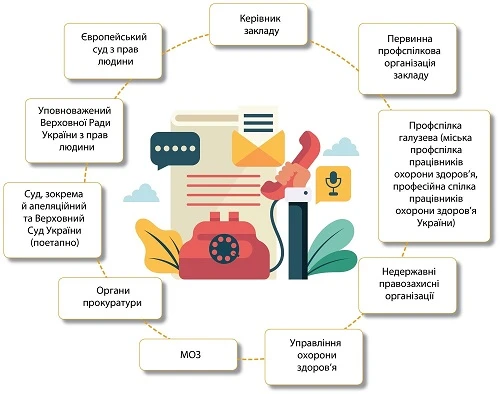Пільги та компенсації медиків Куди звертатися працівникам ЛПЗ, якщо порушили їхні права