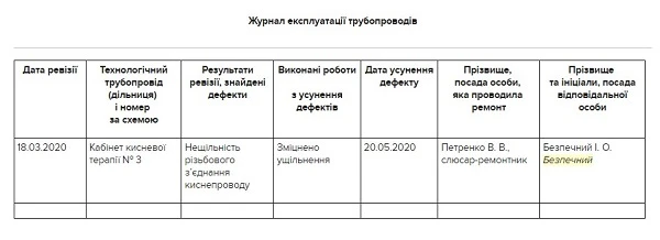 Журнал експлуатації трубопроводів Журнал експлуатації трубопроводів