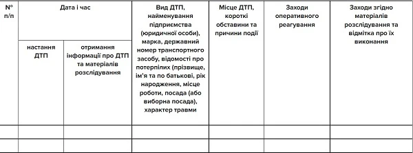 Журнал реєстрації дорожньо-транспортних пригод Журнал реєстрації дорожньо-транспортних пригод