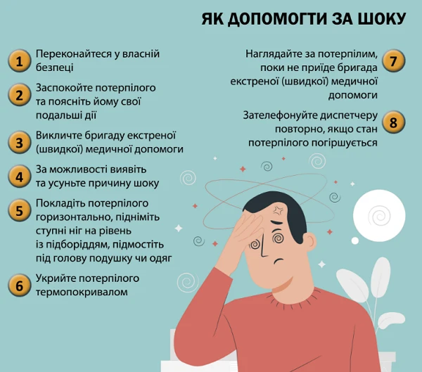 Перша допомога при втраті свідомості та шоку