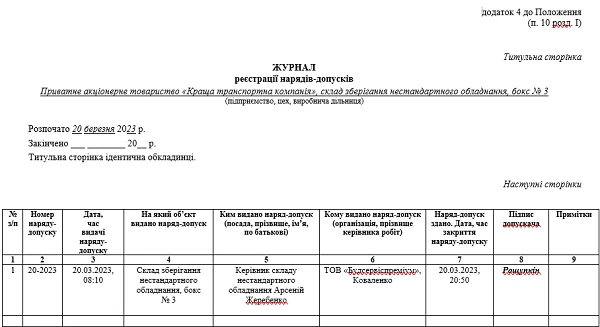Журнал реєстрації нарядів допусків на виконання робіт з підвищеною небезпекою