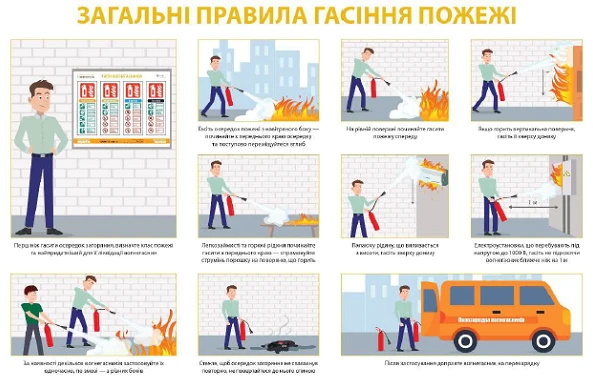 «Загальні правила гасіння пожежі»