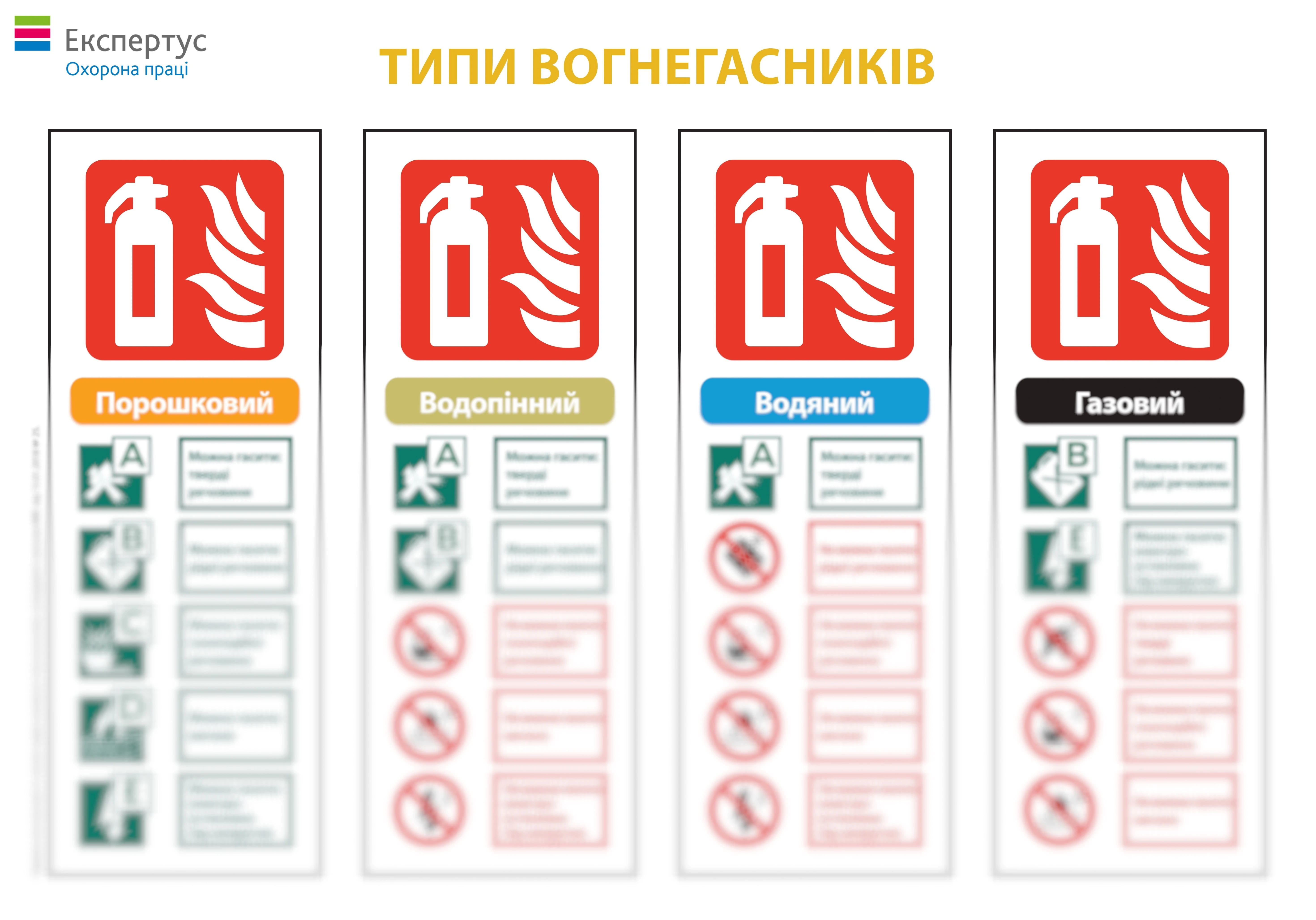 Особливості застосування порошкових вогнегасників