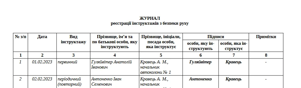 Журнал реєстрації інструктажів з безпеки руху