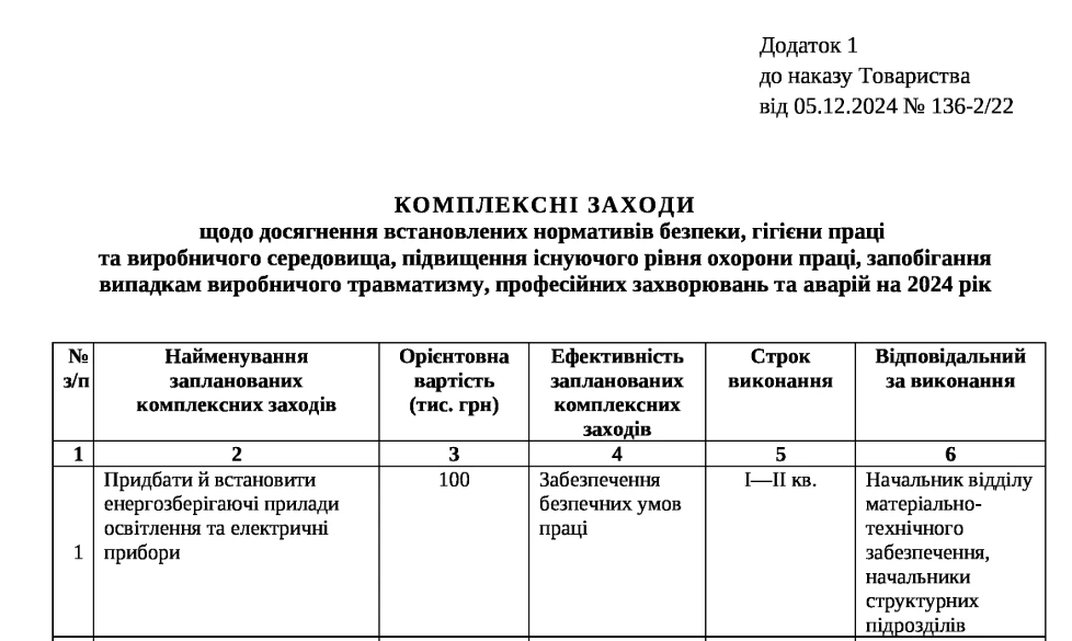 Комплексні заходи з охорони праці на підприємстві зразок