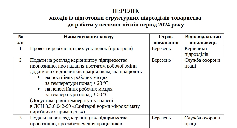 Перелік заходів із підготовки підприємства до роботи у весняно-літній період