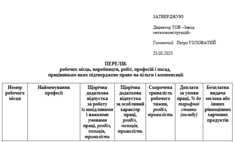 Які переліки має скласти атестаційна комісія