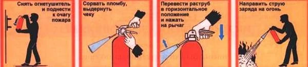 Порядок приведення в дію хладонового вогнегасника Порядок приведення в дію хладонового вогнегасника