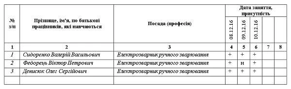 Журнал обліку теоретичного навчання з охорони праці Журнал обліку теоретичного навчання з охорони праці