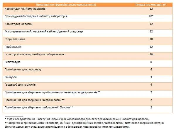 Санітарні норми мікроклімату в лікувально-профілактичних закладах Санітарні норми мікроклімату в лікувально-профілактичних закладах