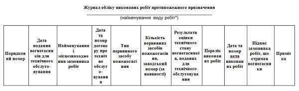 Журнал обліку виконаних робіт протипожежного призначення (Додаток № 10) Журнал обліку виконаних робіт протипожежного призначення (Додаток № 10)