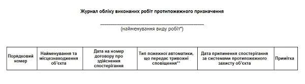 Журнал обліку виконаних робіт протипожежного призначення (Додаток № 7) Журнал обліку виконаних робіт протипожежного призначення (Додаток № 7)