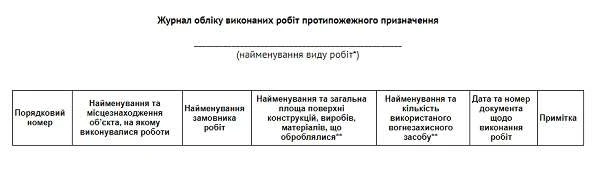 Журнал обліку виконаних робіт протипожежного призначення (Додаток № 8) Журнал обліку виконаних робіт протипожежного призначення (Додаток № 8)