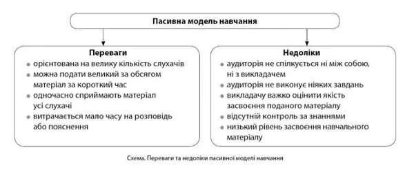 Обираємо метод навчання з питань охорони праці на підприємстві Обираємо метод навчання з питань охорони праці на підприємстві