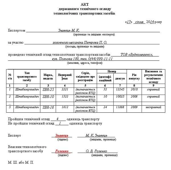 Правила будови і безпечної експлуатації навантажувачів Правила будови і безпечної експлуатації навантажувачів