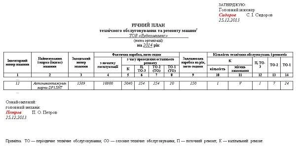 Правила будови і безпечної експлуатації навантажувачів Правила будови і безпечної експлуатації навантажувачів