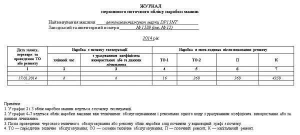 Правила будови і безпечної експлуатації навантажувачів Правила будови і безпечної експлуатації навантажувачів