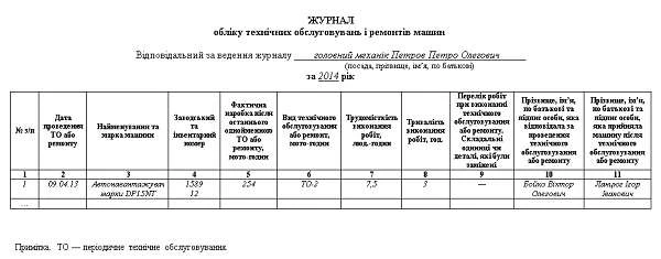 Правила будови і безпечної експлуатації навантажувачів Правила будови і безпечної експлуатації навантажувачів