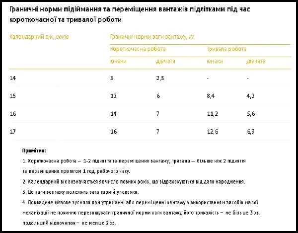 Работа несовершеннолетних в Украине Работа несовершеннолетних в Украине