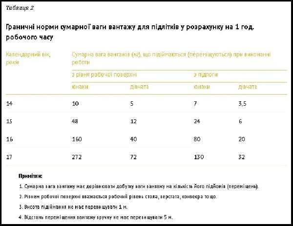Работа несовершеннолетних в Украине Работа несовершеннолетних в Украине