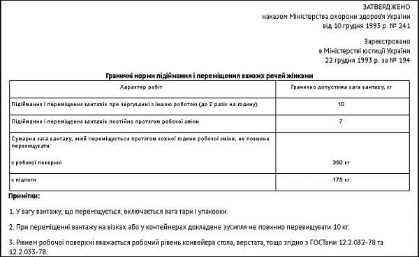 Охорона праці жінок Скачати таблицю граничних норм