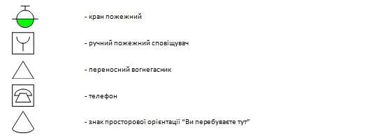 Розшифровка символів для плану евакуації (приклад) Розшифровка символів для плану евакуації (приклад)