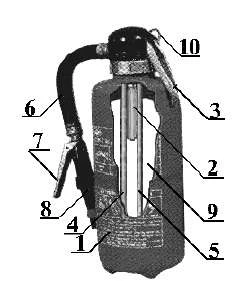 Порошковые огнетушители Порошковые огнетушители