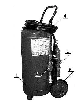 Порошковые огнетушители Порошковые огнетушители