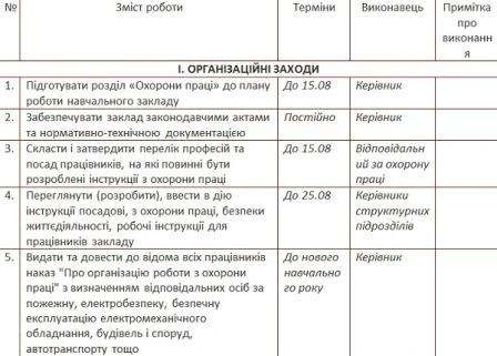Система управління охороною праці в закладах освіти Система управління охороною праці в закладах освіти