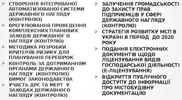 Уряд послабив тиск контролюючих органів на бізнес Уряд послабив тиск контролюючих органів на бізнес