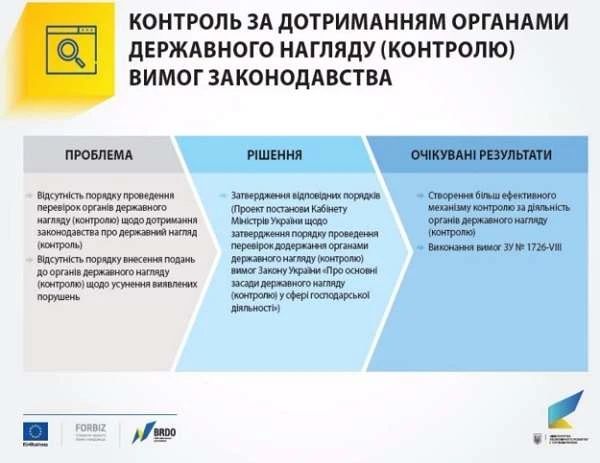 Уряд послабив тиск контролюючих органів на бізнес Уряд послабив тиск контролюючих органів на бізнес