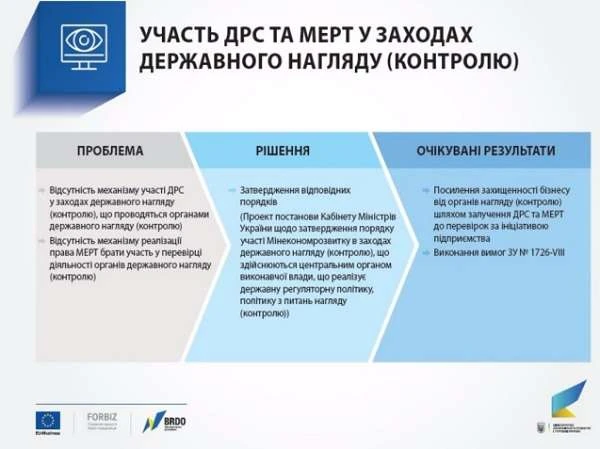 Уряд послабив тиск контролюючих органів на бізнес Уряд послабив тиск контролюючих органів на бізнес