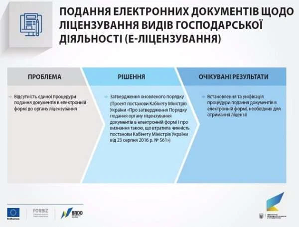 Уряд послабив тиск контролюючих органів на бізнес Уряд послабив тиск контролюючих органів на бізнес